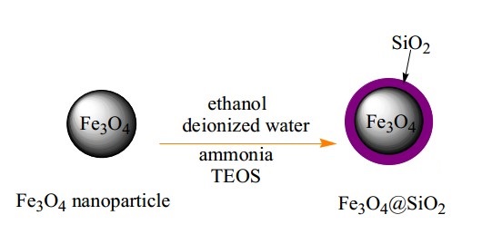 SiO2包覆Fe3O4纳米粒子（30nm）